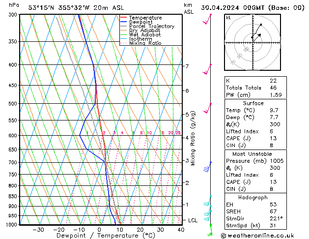 Model temps GFS вт 30.04.2024 00 UTC