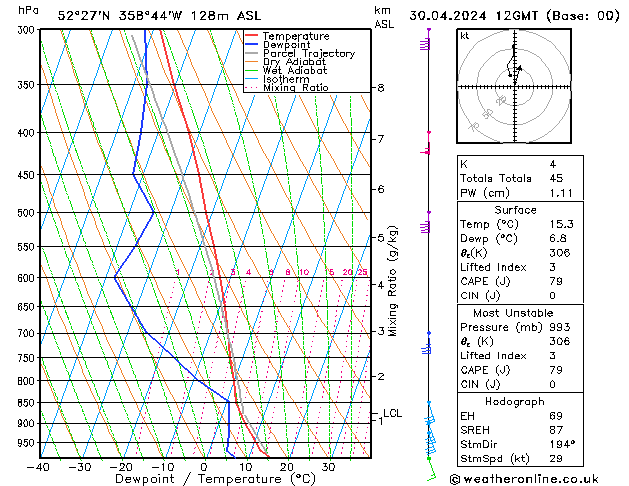 Model temps GFS Tu 30.04.2024 12 UTC