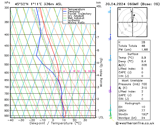 Model temps GFS Tu 30.04.2024 06 UTC