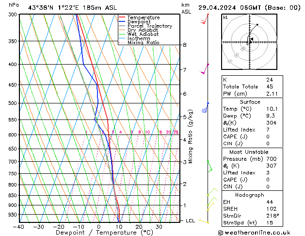 Modell Radiosonden GFS Mo 29.04.2024 06 UTC