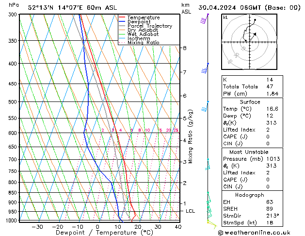 Model temps GFS Tu 30.04.2024 06 UTC