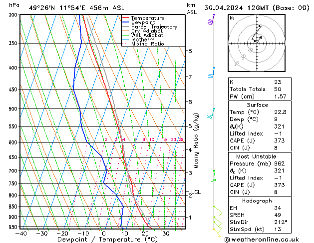 Model temps GFS Tu 30.04.2024 12 UTC