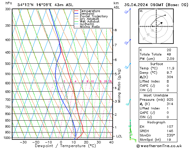 Model temps GFS Út 30.04.2024 06 UTC