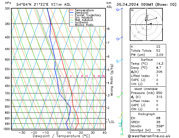 Model temps GFS вт 30.04.2024 00 UTC