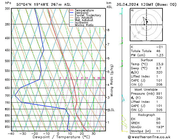 Model temps GFS Út 30.04.2024 12 UTC