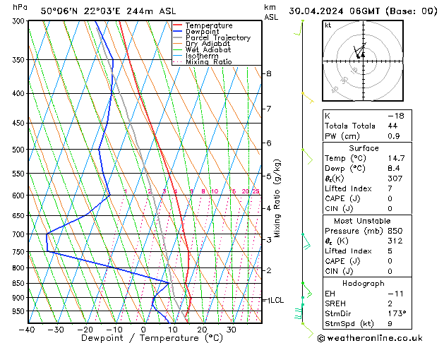 Model temps GFS wto. 30.04.2024 06 UTC