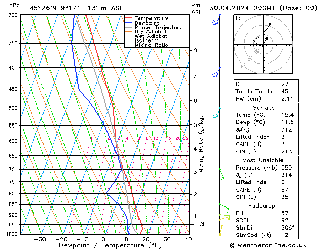 Model temps GFS вт 30.04.2024 00 UTC