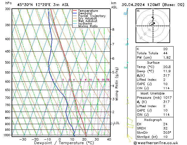 Model temps GFS Tu 30.04.2024 12 UTC