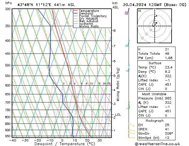 Model temps GFS Tu 30.04.2024 12 UTC