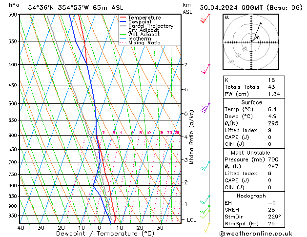 Model temps GFS Tu 30.04.2024 00 UTC