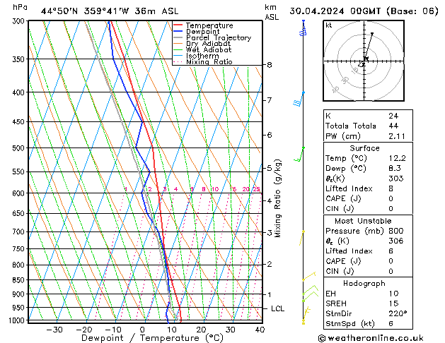 Model temps GFS Tu 30.04.2024 00 UTC