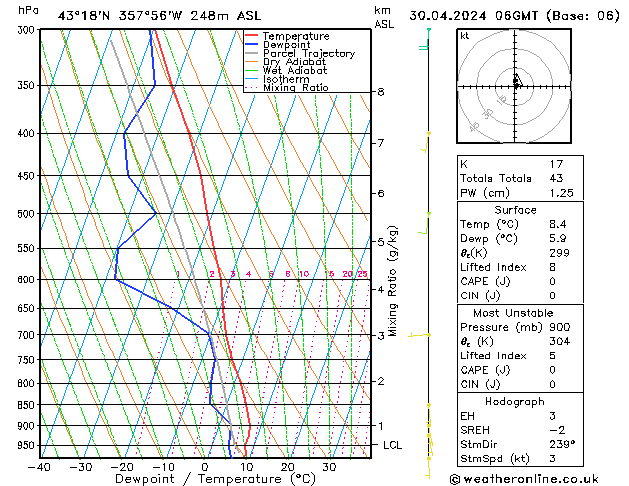 Model temps GFS Tu 30.04.2024 06 UTC