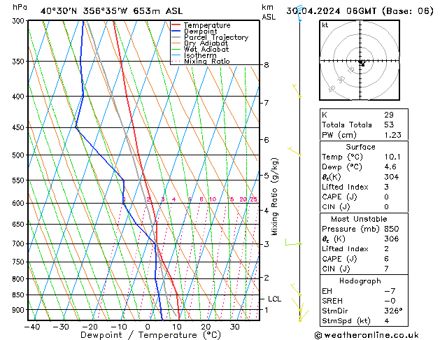 Model temps GFS Tu 30.04.2024 06 UTC