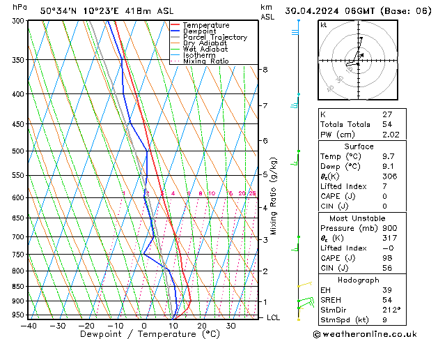 Model temps GFS вт 30.04.2024 06 UTC