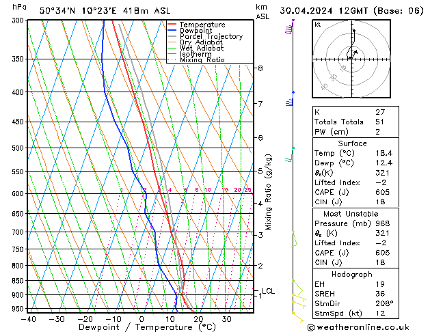 Model temps GFS  30.04.2024 12 UTC