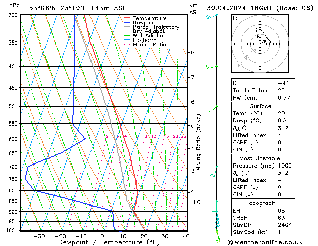 Model temps GFS di 30.04.2024 18 UTC