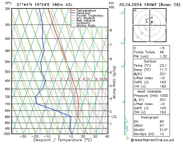 Model temps GFS mar 30.04.2024 18 UTC