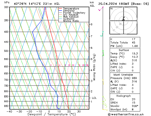 Model temps GFS Sa 30.04.2024 18 UTC