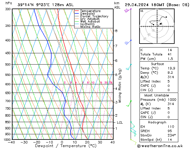 Modell Radiosonden GFS Mo 29.04.2024 18 UTC