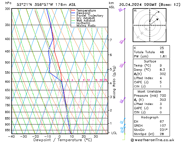 Model temps GFS Tu 30.04.2024 00 UTC