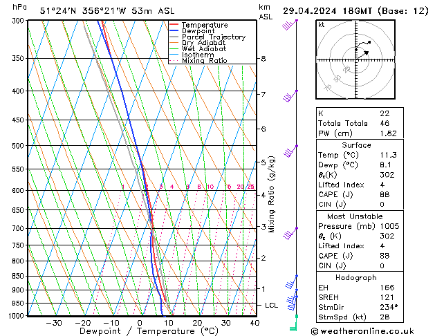 Model temps GFS Pzt 29.04.2024 18 UTC