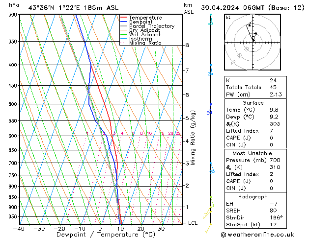 Model temps GFS di 30.04.2024 06 UTC