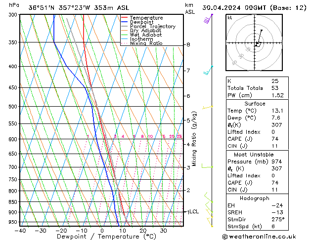 Model temps GFS Tu 30.04.2024 00 UTC