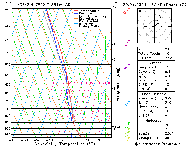 Model temps GFS Pzt 29.04.2024 18 UTC