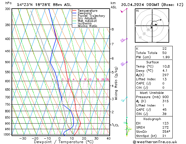 Model temps GFS Tu 30.04.2024 00 UTC