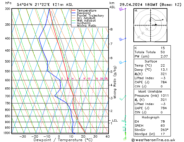 Model temps GFS Pzt 29.04.2024 18 UTC