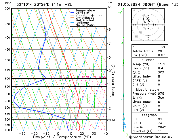 Model temps GFS mer 01.05.2024 00 UTC