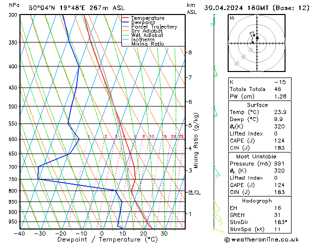 Model temps GFS Sa 30.04.2024 18 UTC