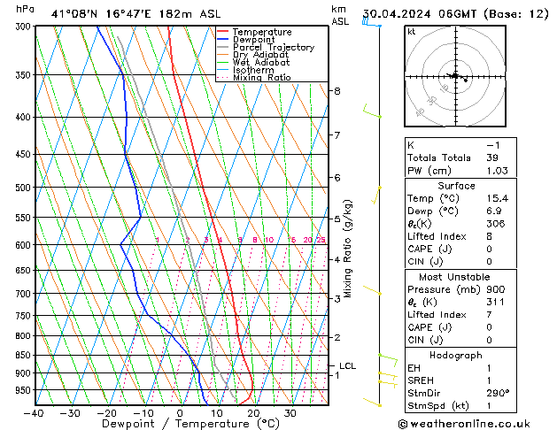 Model temps GFS Tu 30.04.2024 06 UTC