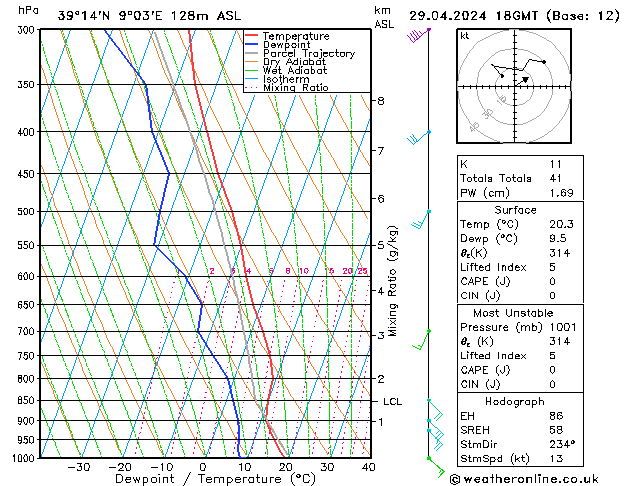 Model temps GFS Pzt 29.04.2024 18 UTC