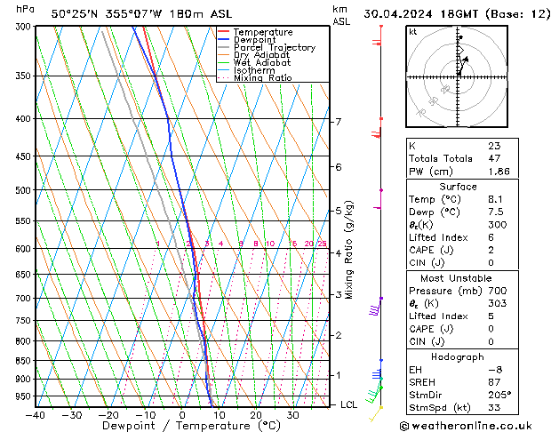 Model temps GFS Tu 30.04.2024 18 UTC