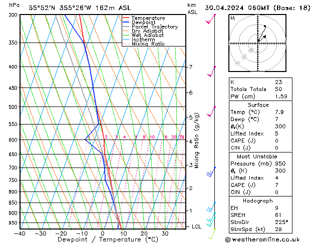 Model temps GFS wto. 30.04.2024 06 UTC