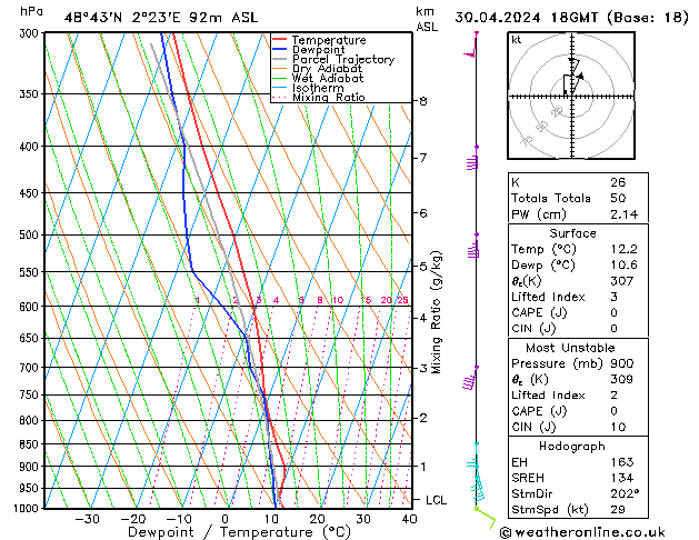 Model temps GFS wto. 30.04.2024 18 UTC