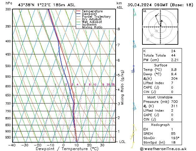 Model temps GFS di 30.04.2024 06 UTC