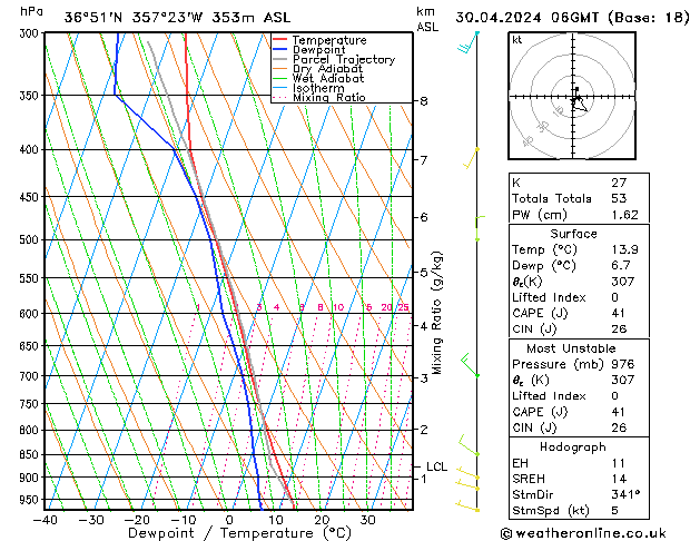 Model temps GFS wto. 30.04.2024 06 UTC