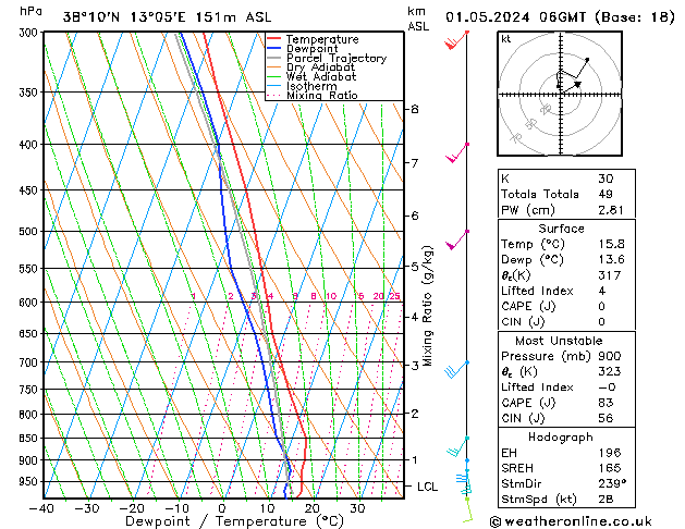 Model temps GFS Çar 01.05.2024 06 UTC