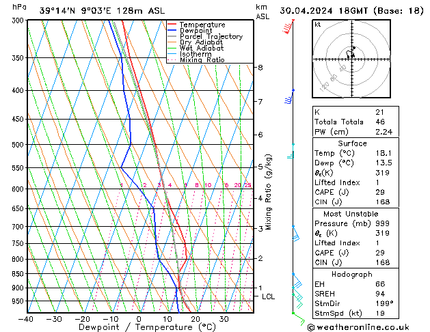 Model temps GFS Tu 30.04.2024 18 UTC