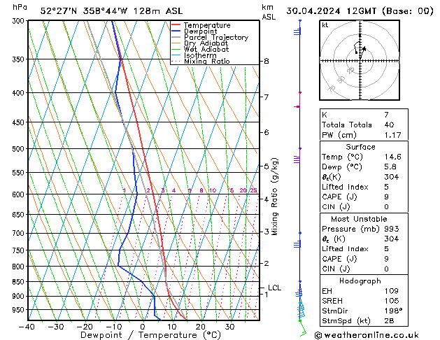 Model temps GFS  30.04.2024 12 UTC