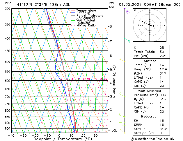 Model temps GFS wo 01.05.2024 00 UTC