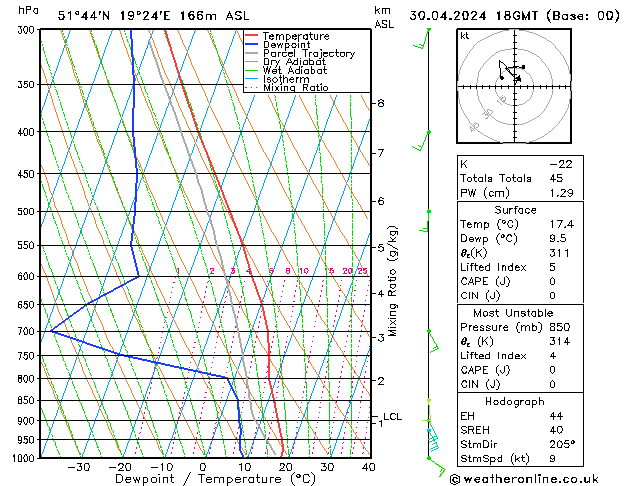 Model temps GFS Tu 30.04.2024 18 UTC