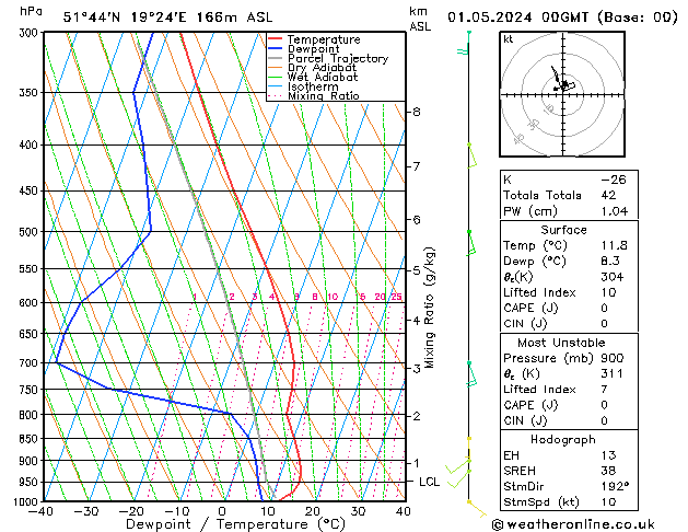 Model temps GFS We 01.05.2024 00 UTC