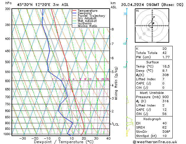 Model temps GFS Tu 30.04.2024 06 UTC