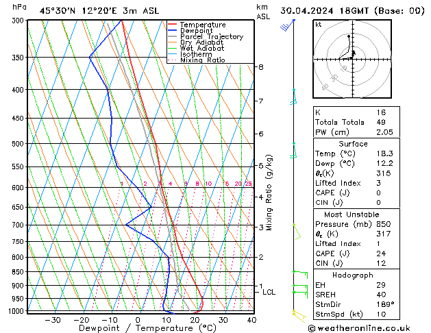 Model temps GFS Tu 30.04.2024 18 UTC