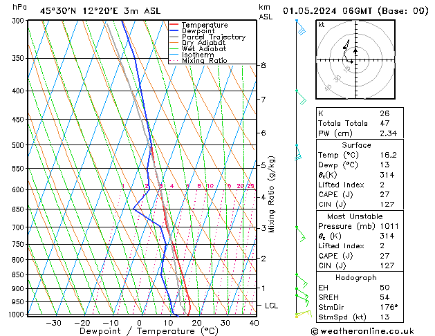 Model temps GFS We 01.05.2024 06 UTC