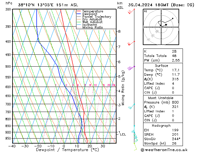 Model temps GFS Sa 30.04.2024 18 UTC