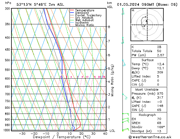 Model temps GFS wo 01.05.2024 06 UTC